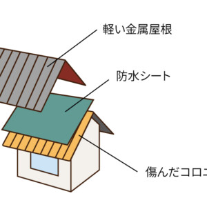 カバー工法とは？はじめての屋根リフォーム！